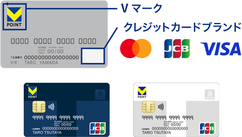 クレジットの確認