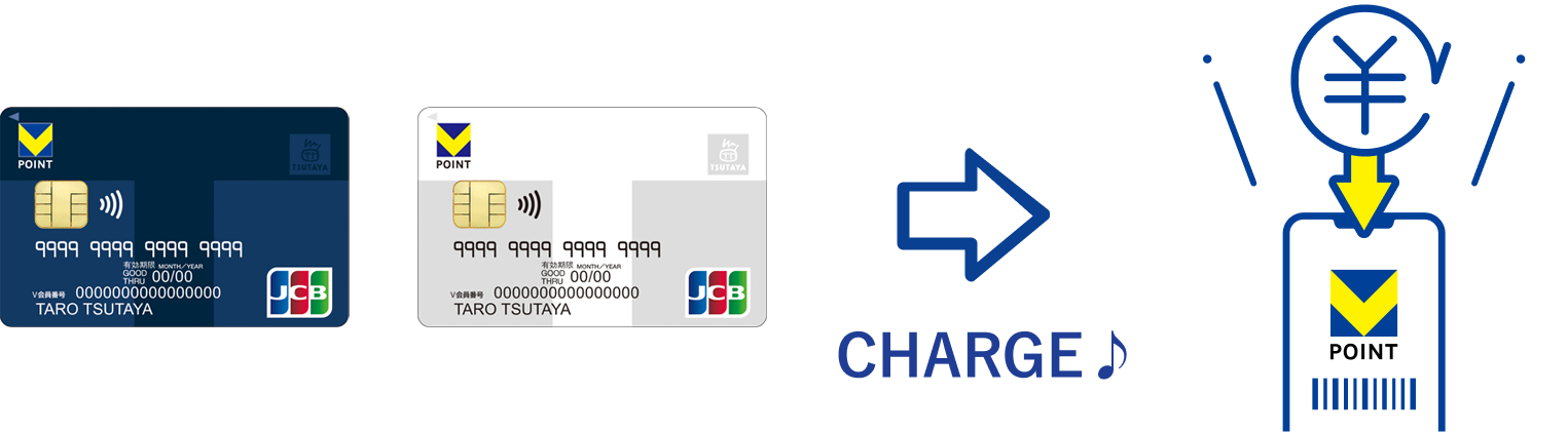 クレジットカードでチャージ