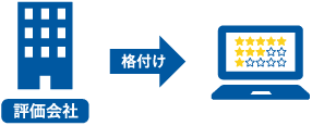 評価会社が格付けした各銘柄の評価