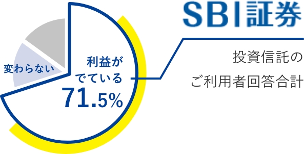 投資信託のご利用者回答合計