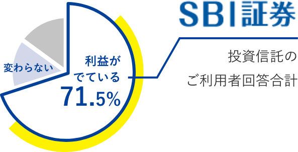 投資信託のご利用者回答合計