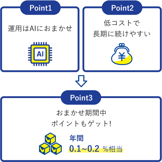 SBIラップでの月間の平均運用資産額に応じてVポイントが貯まります。