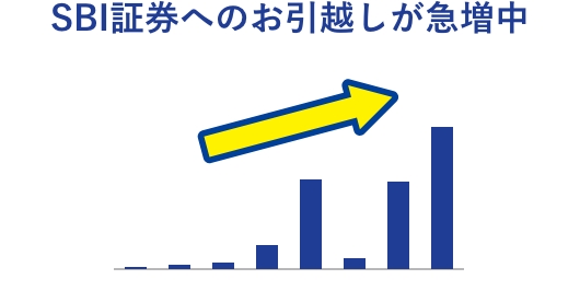 SBI証券へのお引越しが急増中