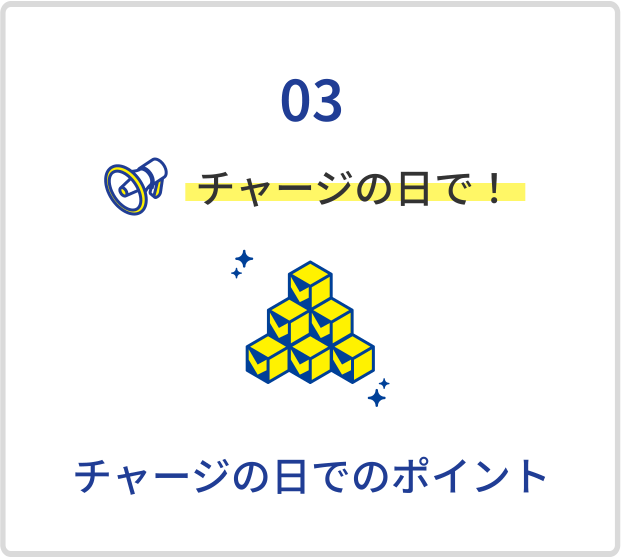 チャージの日でのポイント