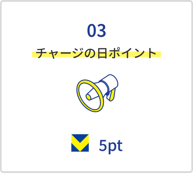 キャンペーンでのポイント
