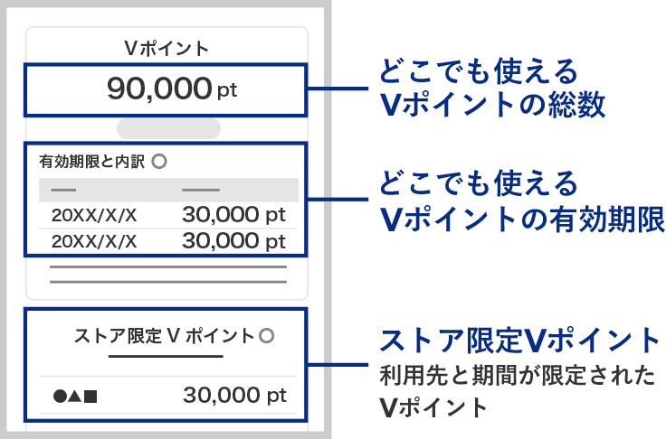 詳細