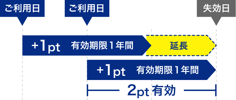 有効期限